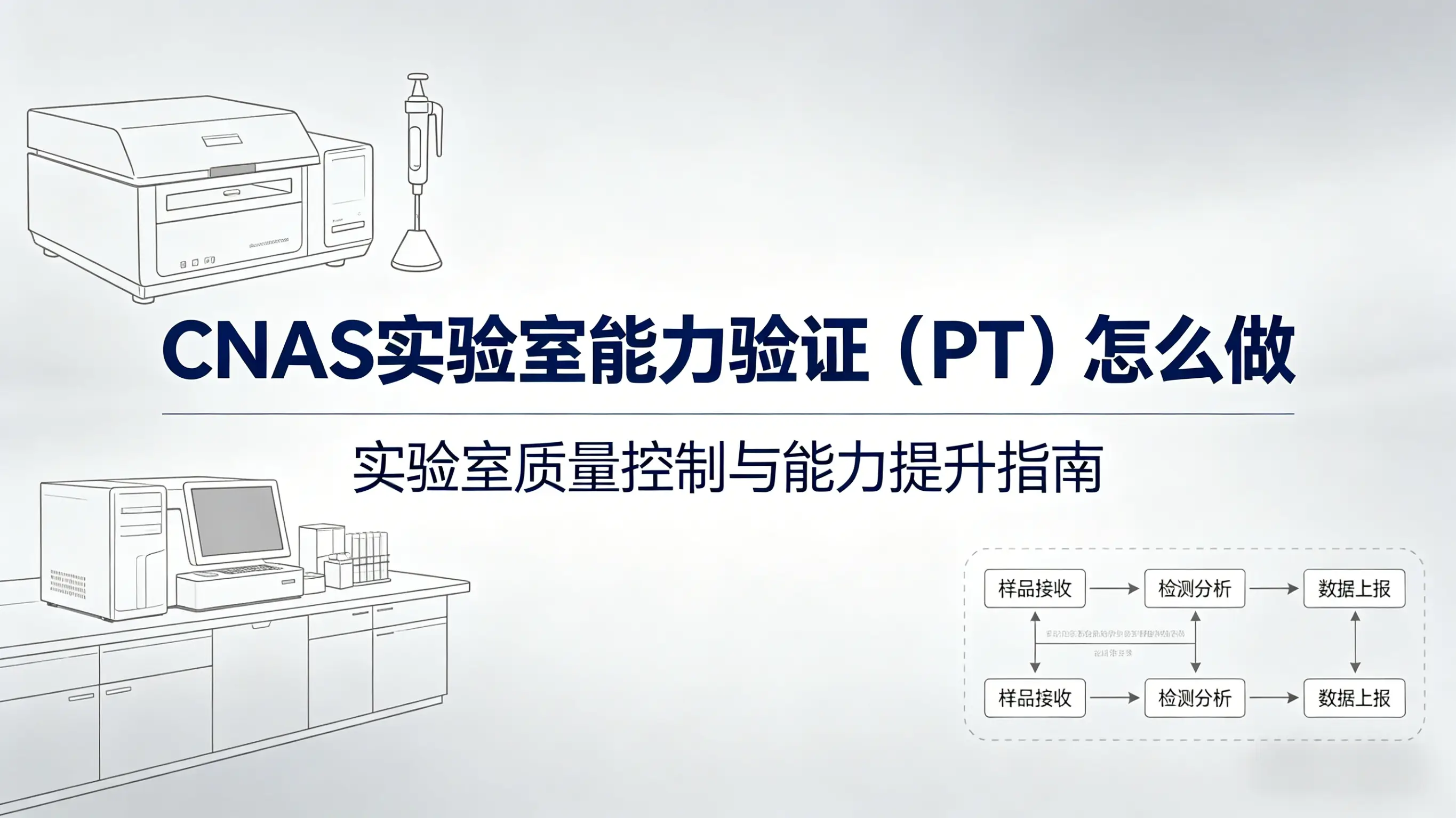 CNAS实验室能力验证（PT）怎么做