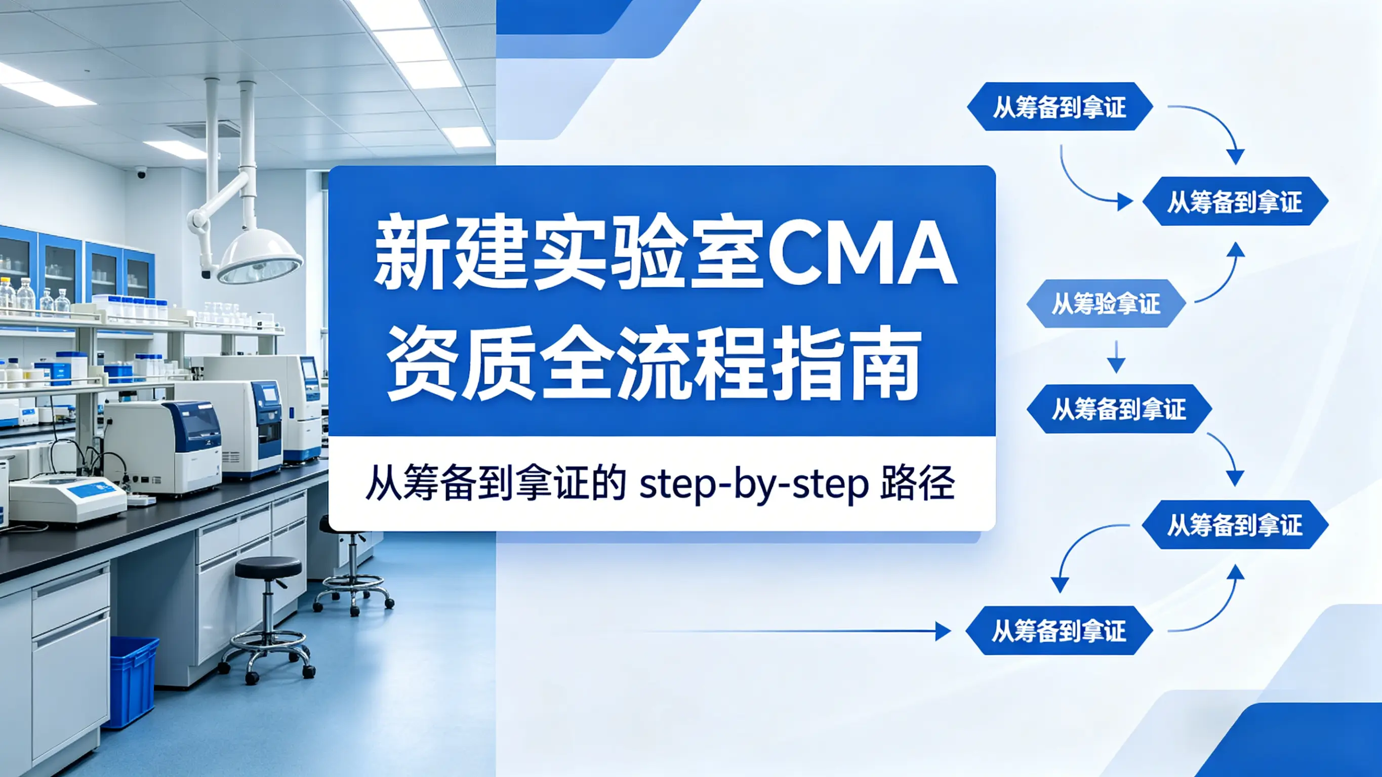 新建实验室如何一步步拿到CMA资质